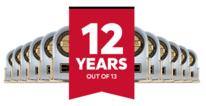 Origination 2022 - Mortgage Advisor
